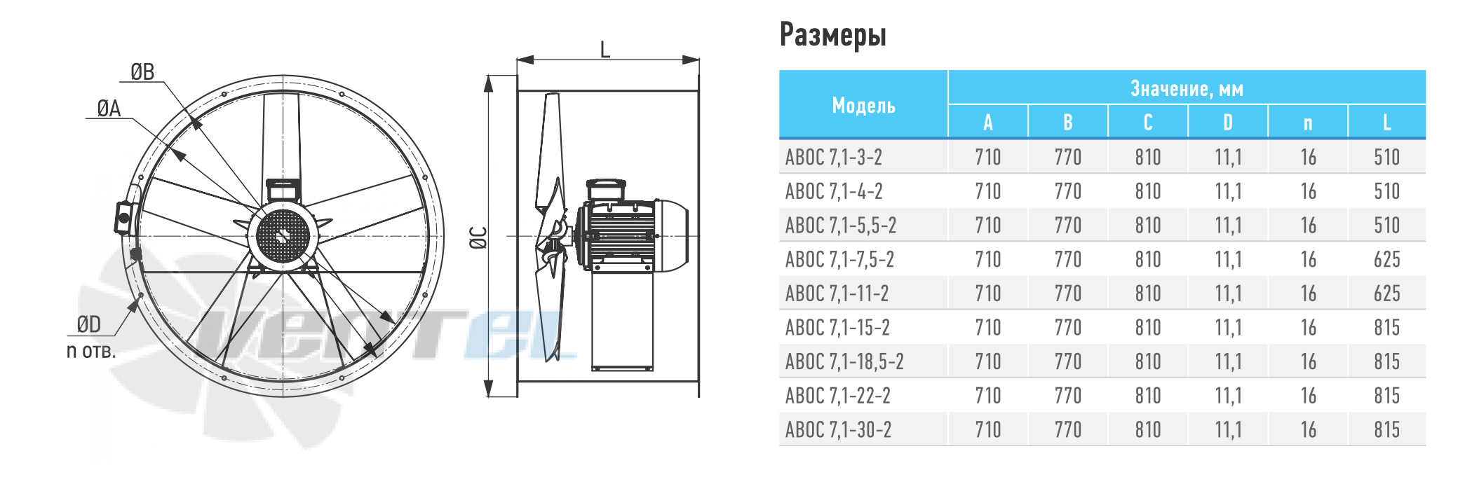 ABF АВОС-7,1  30,0КВТ - описание, технические характеристики, графики